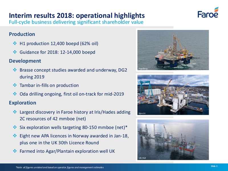 Interim Results – Faroe Petroleum – slide 2