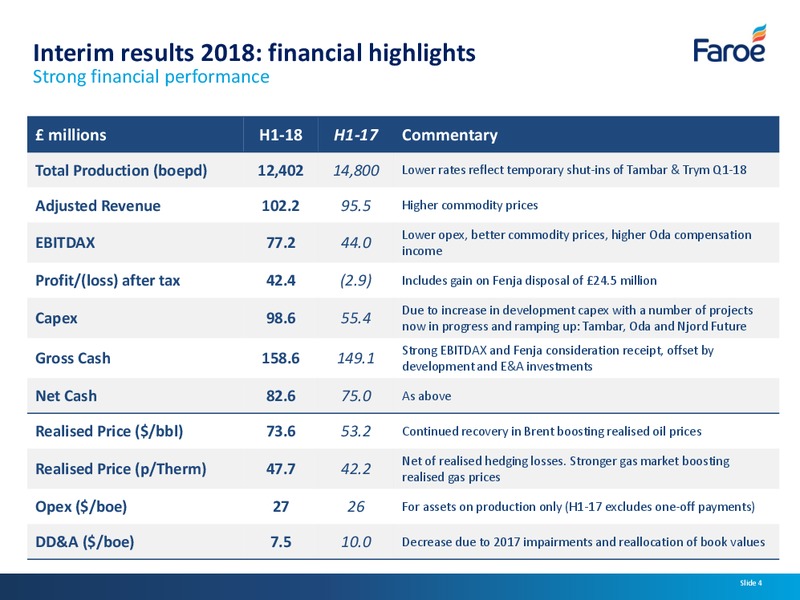 Interim Results – Faroe Petroleum – slide 3