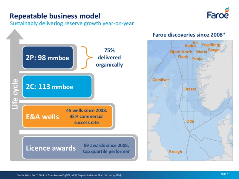 Interim Results – Faroe Petroleum – slide 6