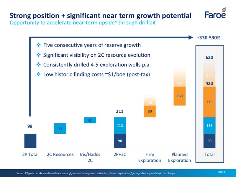 Interim Results – Faroe Petroleum – slide 7