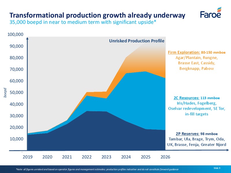 Interim Results – Faroe Petroleum – slide 8