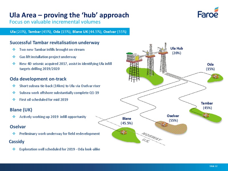 Interim Results – Faroe Petroleum – slide 11