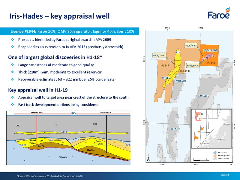 Interim Results – Faroe Petroleum – slide 12