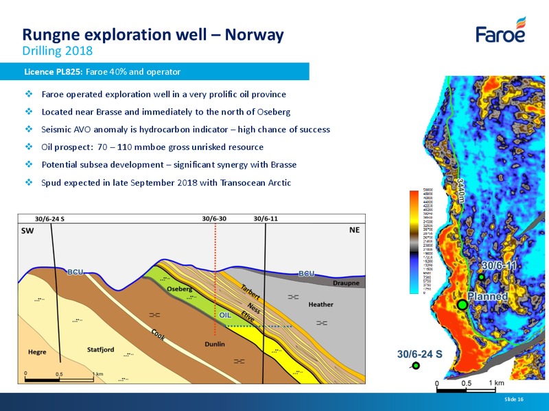 Interim Results – Faroe Petroleum – slide 15