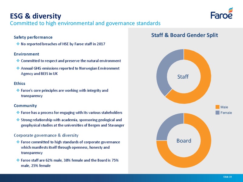 Interim Results – Faroe Petroleum – slide 18