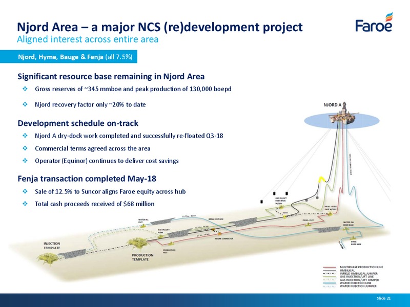 Interim Results – Faroe Petroleum – slide 20
