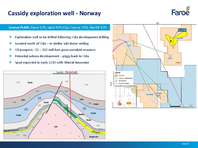 Interim Results – Faroe Petroleum – slide 22