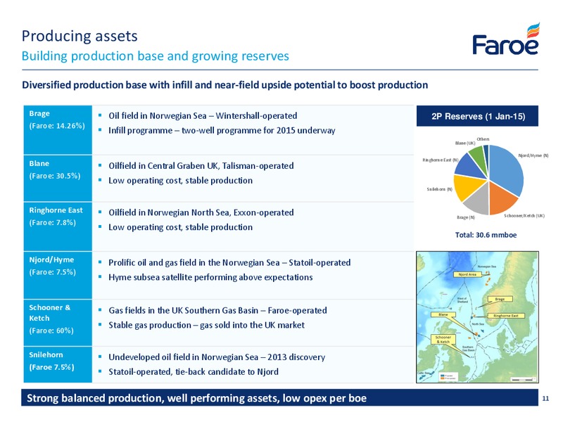 November 2015 Investor Presentation – Faroe Petroleum – slide 10