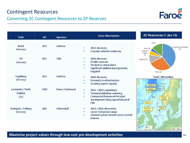 November 2015 Investor Presentation – Faroe Petroleum – slide 13