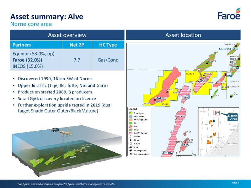Norwegian Asset Swap with Equinor – Faroe Petroleum – slide 7