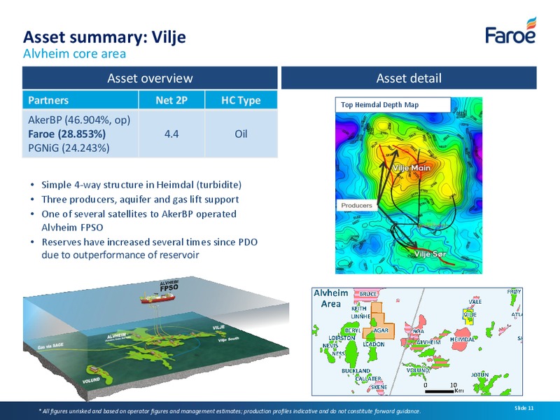 Norwegian Asset Swap with Equinor – Faroe Petroleum – slide 10
