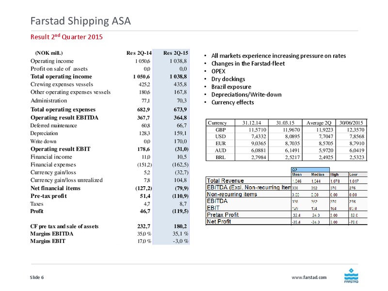 August 2015 Investor Presentation – Farstad Shipping Asa – slide 6
