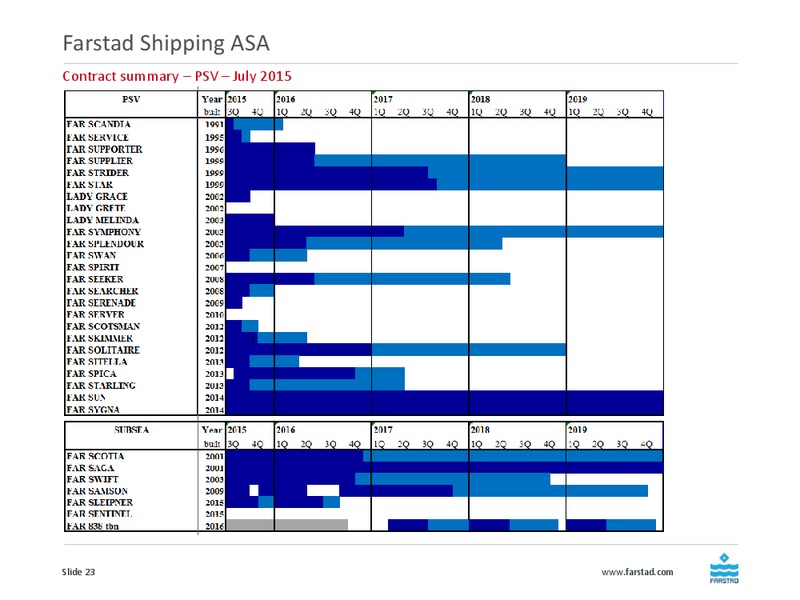 August 2015 Investor Presentation – Farstad Shipping Asa – slide 23