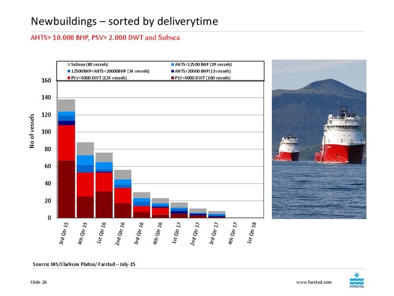 August 2015 Investor Presentation – Farstad Shipping Asa – slide 26