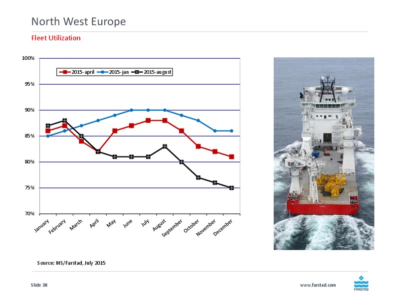 August 2015 Investor Presentation – Farstad Shipping Asa – slide 38