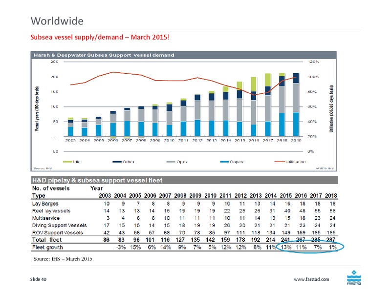 August 2015 Investor Presentation – Farstad Shipping Asa – slide 40