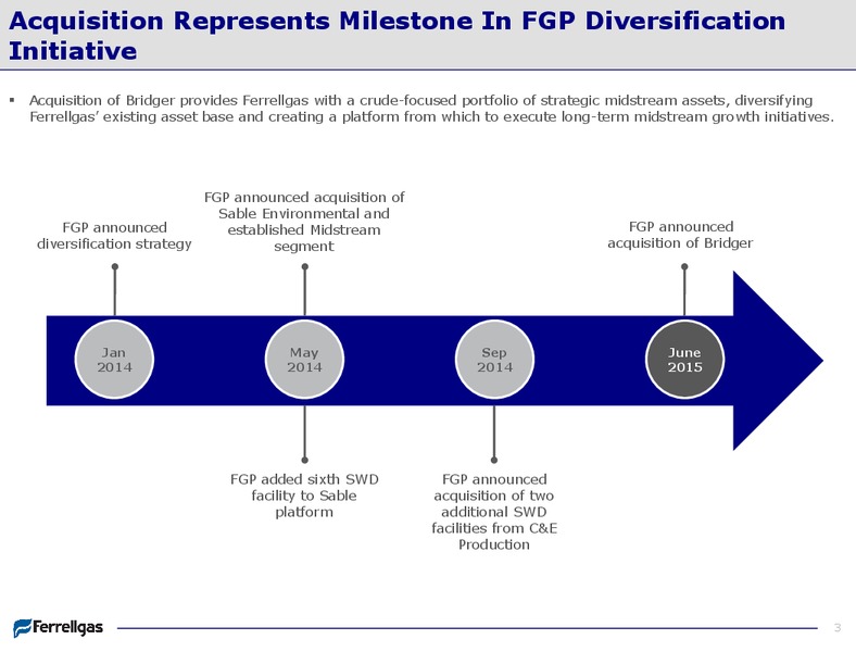 Bridger Acquisition Presentation – Ferrellgas Lp – slide 3