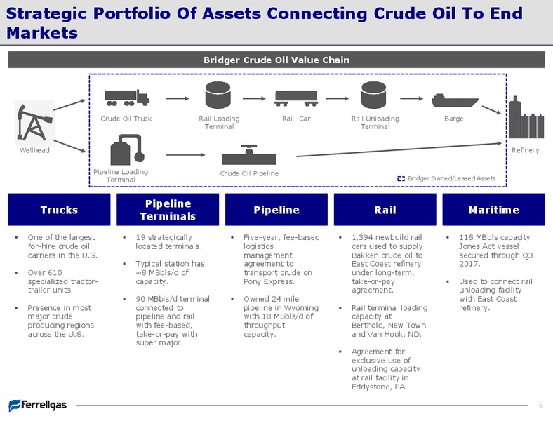 Bridger Acquisition Presentation – Ferrellgas Lp – slide 6