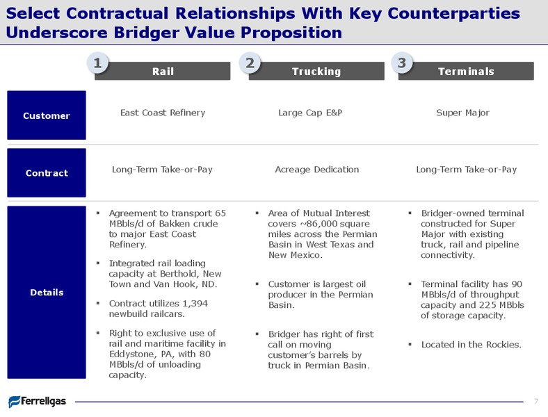 Bridger Acquisition Presentation – Ferrellgas Lp – slide 7