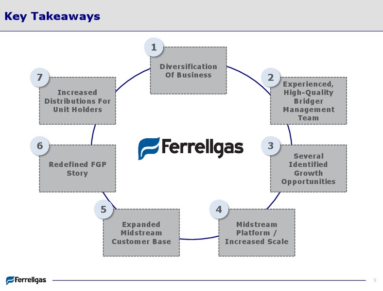 Bridger Acquisition Presentation – Ferrellgas Lp – slide 9