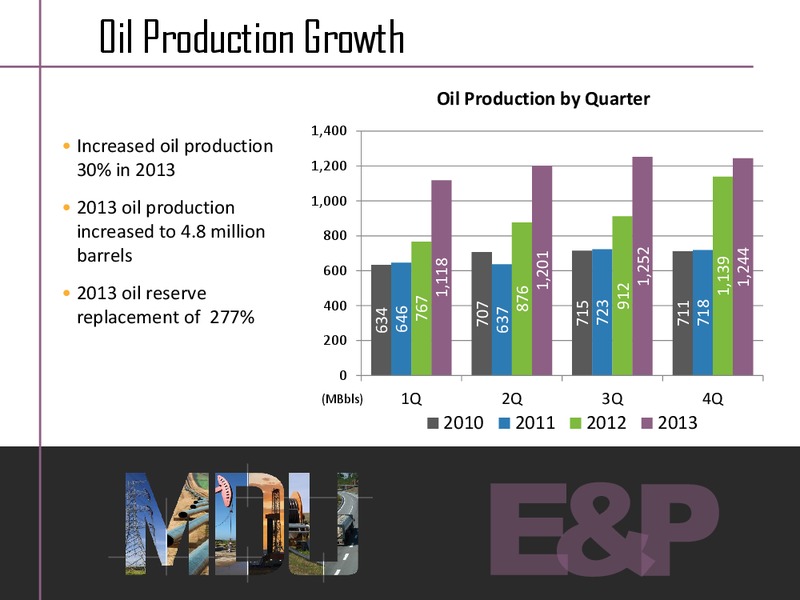 Investor Presentation – Fidelity Exploration & Production – slide 4