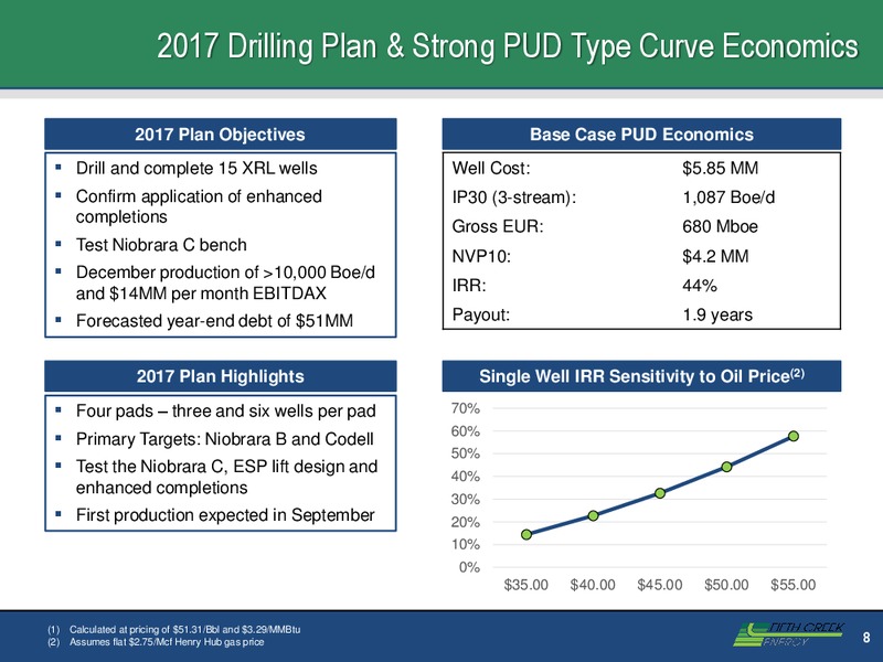 EnerCom The Oil and Gas Conference – Fifth Creek Energy – slide 7