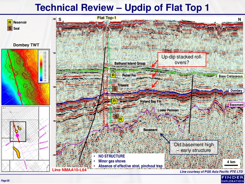January 2013 Corporate Overview – Finder Exploration Corp – slide 94