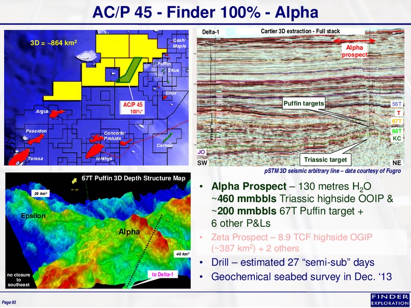 January 2014 Corporate Overview – Finder Exploration Corp – slide 93
