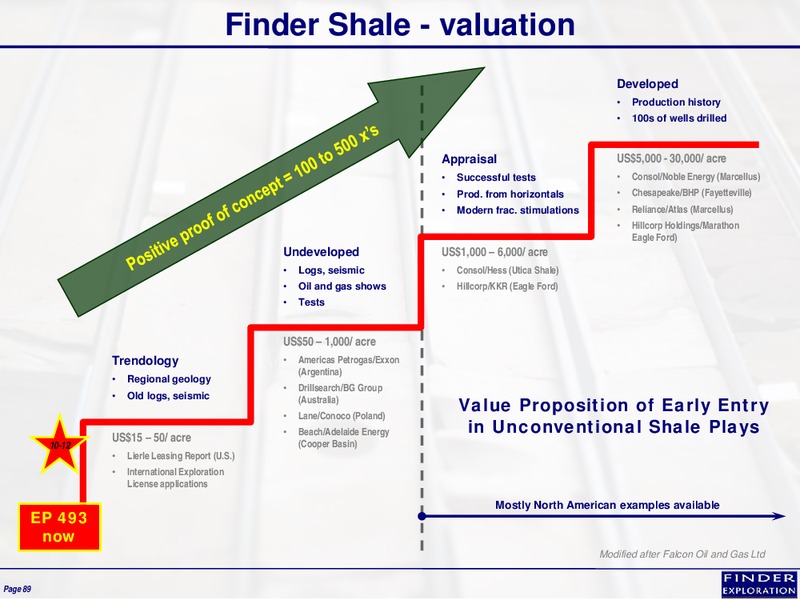 March 2015 Corporate Overview – Finder Exploration Corp – slide 88