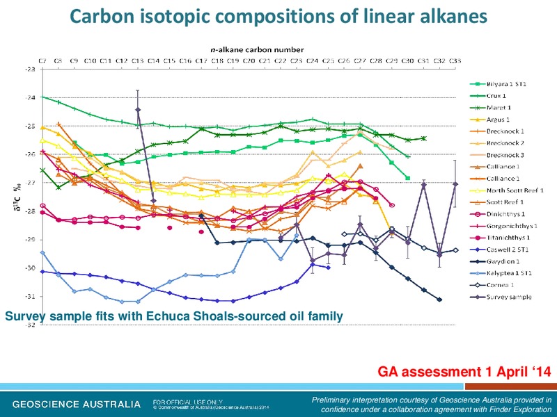 June 2014 Corporate Overview – Finder Exploration Corp – slide 92
