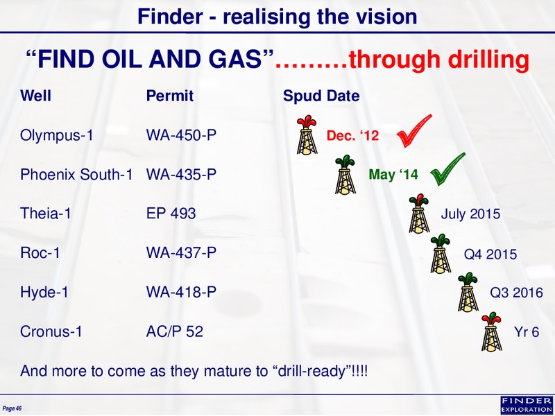 July 2015 Investor Presentation – Finder Exploration Corp – slide 46