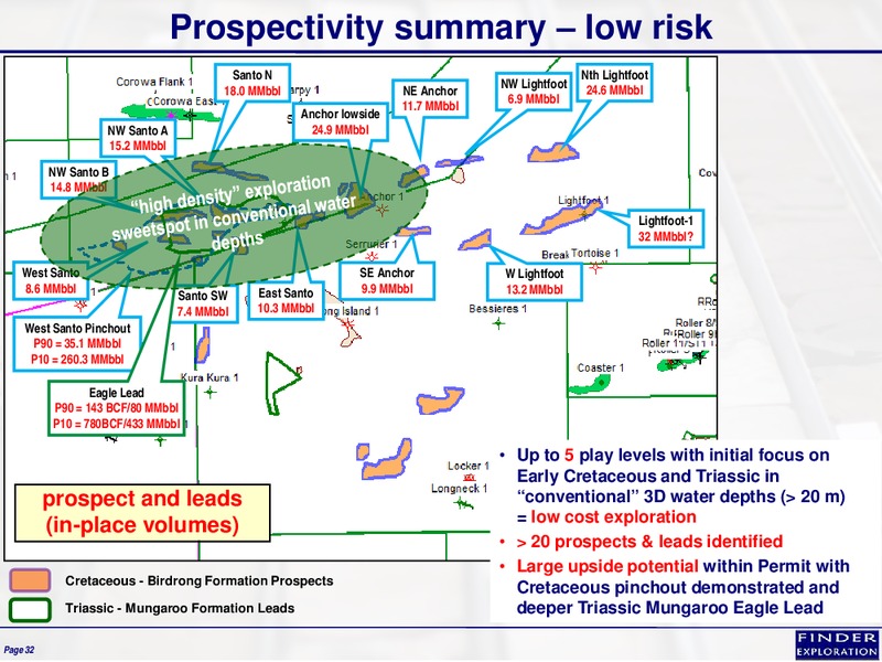 August 2015 Investor Presentation – Finder Exploration Corp – slide 32