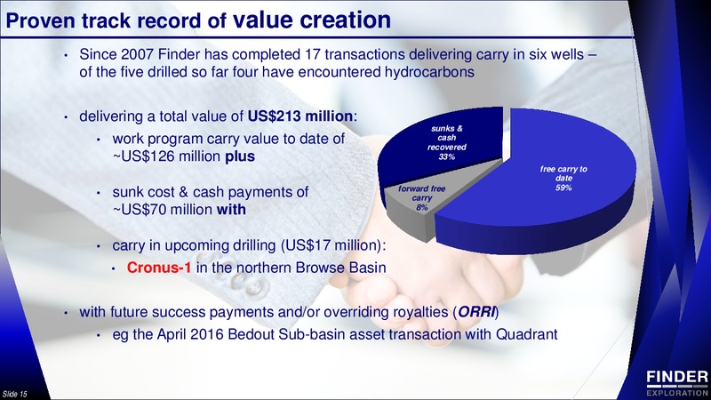 RIU Good Oil Conference – Finder Exploration Corp – slide 15