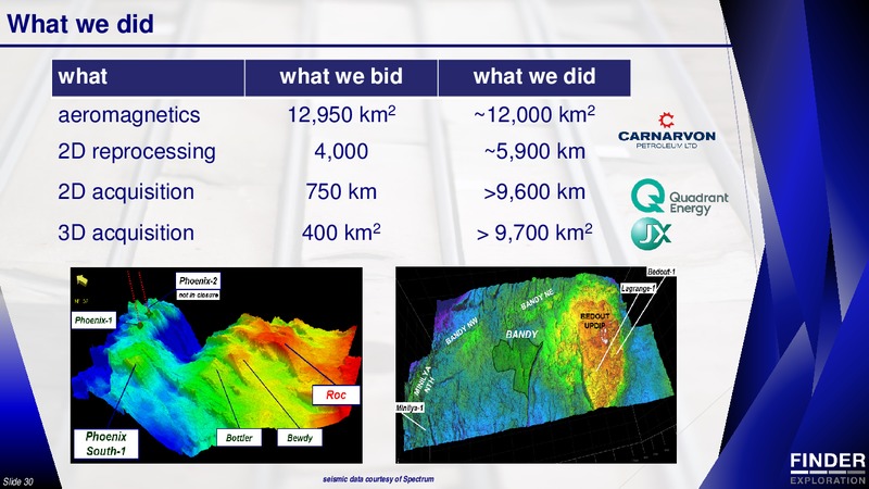 RIU Good Oil Conference – Finder Exploration Corp – slide 30