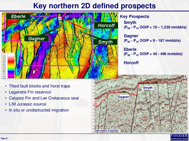 November 2015 Corporate Overview – Finder Exploration Corp – slide 74