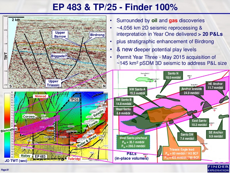 November 2015 Corporate Overview – Finder Exploration Corp – slide 80
