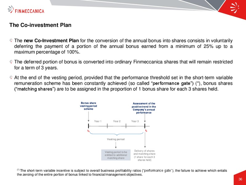 May 2015 Investor Presentation – Finmeccanica – slide 36