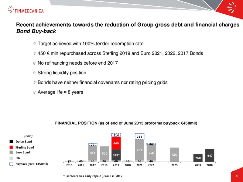 H1 and Q2 2015 Results – Finmeccanica – slide 13