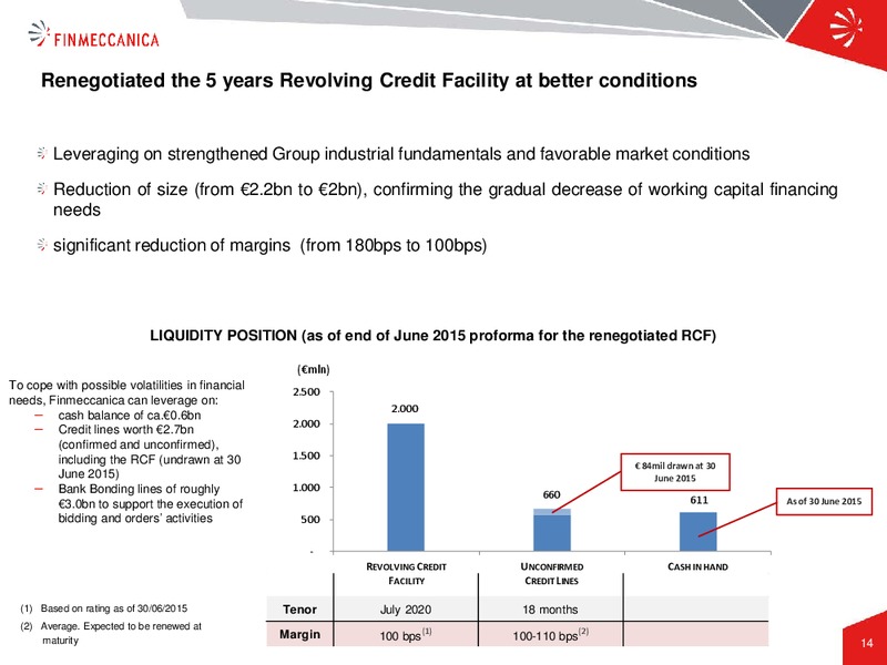 H1 and Q2 2015 Results – Finmeccanica – slide 14