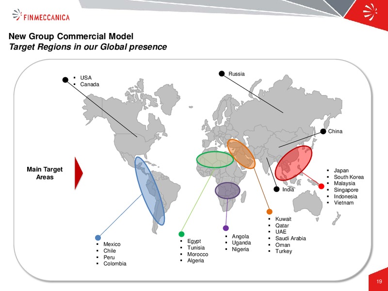 H1 and Q2 2015 Results – Finmeccanica – slide 19