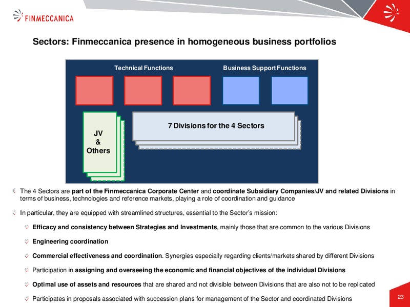 H1 and Q2 2015 Results – Finmeccanica – slide 23