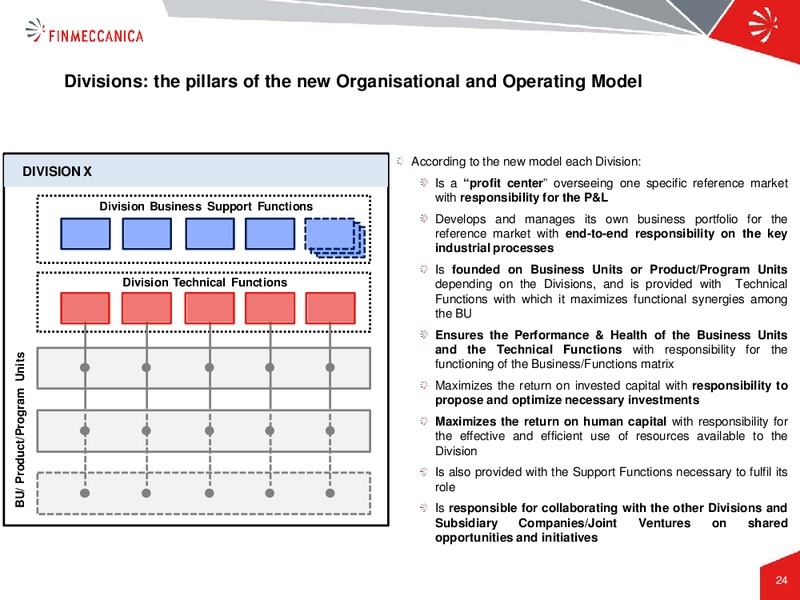 H1 and Q2 2015 Results – Finmeccanica – slide 24