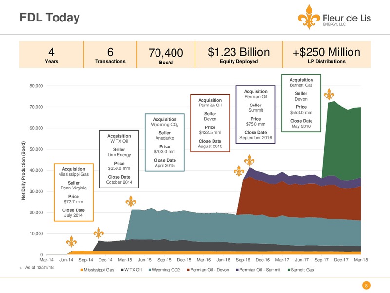 August 2018 Enercom Conference – Fleur De Lis Energy Llc (FDL) – slide 8