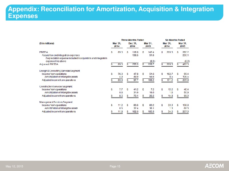 Q1 2015 Earnings Call – Flint Energy Services – slide 14