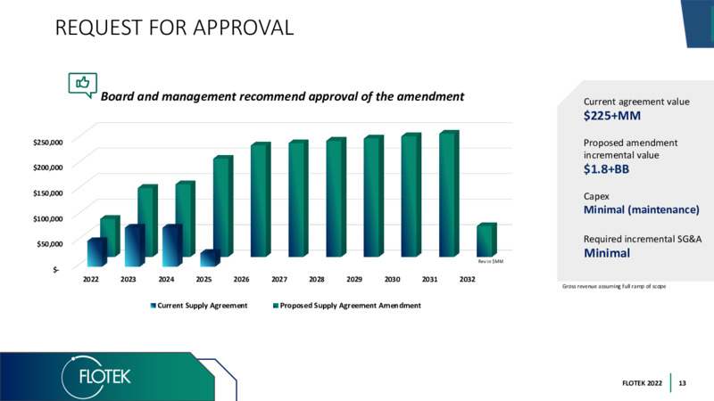 ProFrac Partnership and Supply Agreement – Flotek Industries Inc. – slide 12