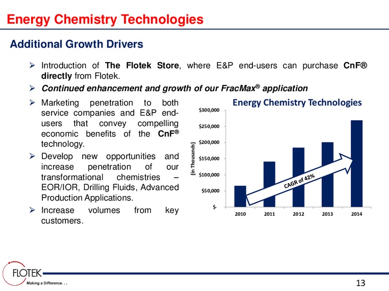 EnerCom The Oil and Gas Conference – Flotek Industries Inc. – slide 12