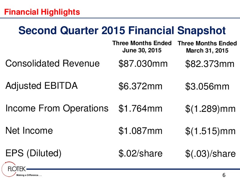 Barclays Capital CEO Energy Power Conference – Flotek Industries Inc. – slide 5