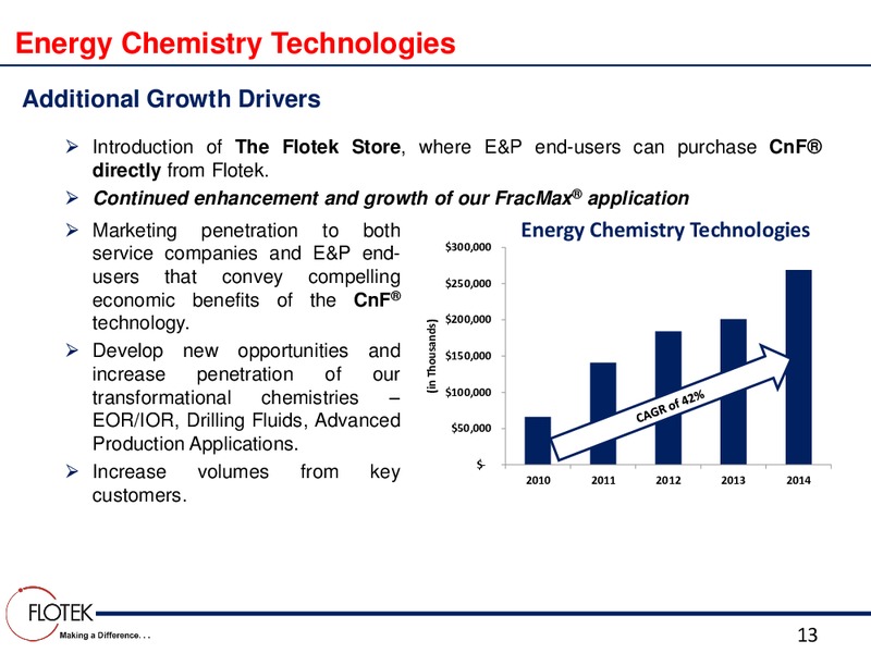 Barclays Capital CEO Energy Power Conference – Flotek Industries Inc. – slide 12