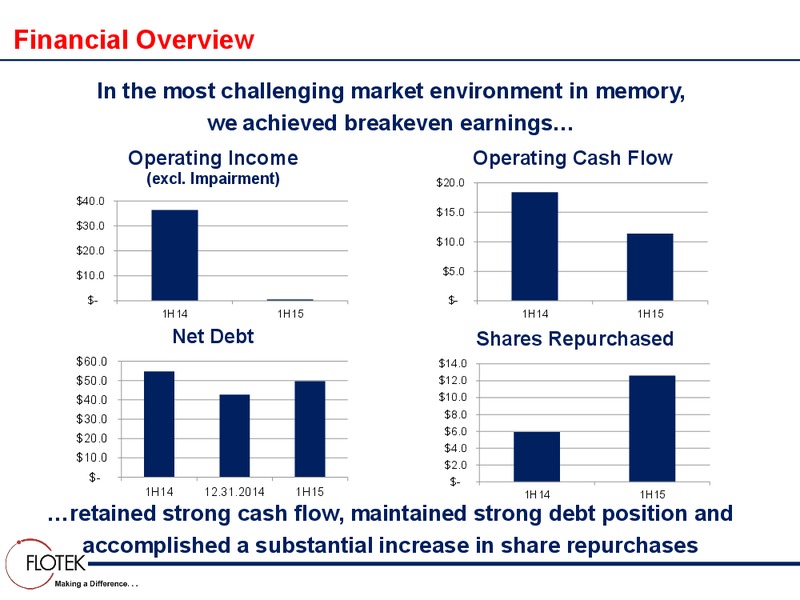 Investor Day Part II – Flotek Industries Inc. – slide 86