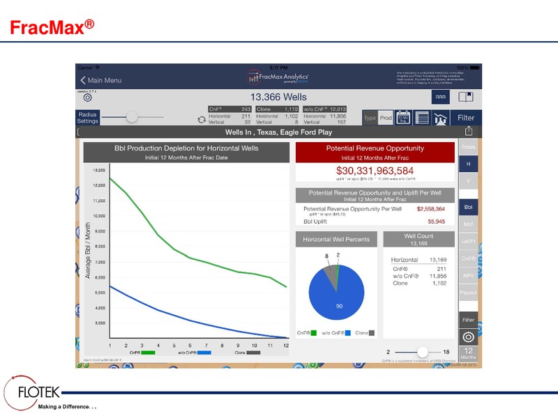 Investor Day Part I – Flotek Industries Inc. – slide 43